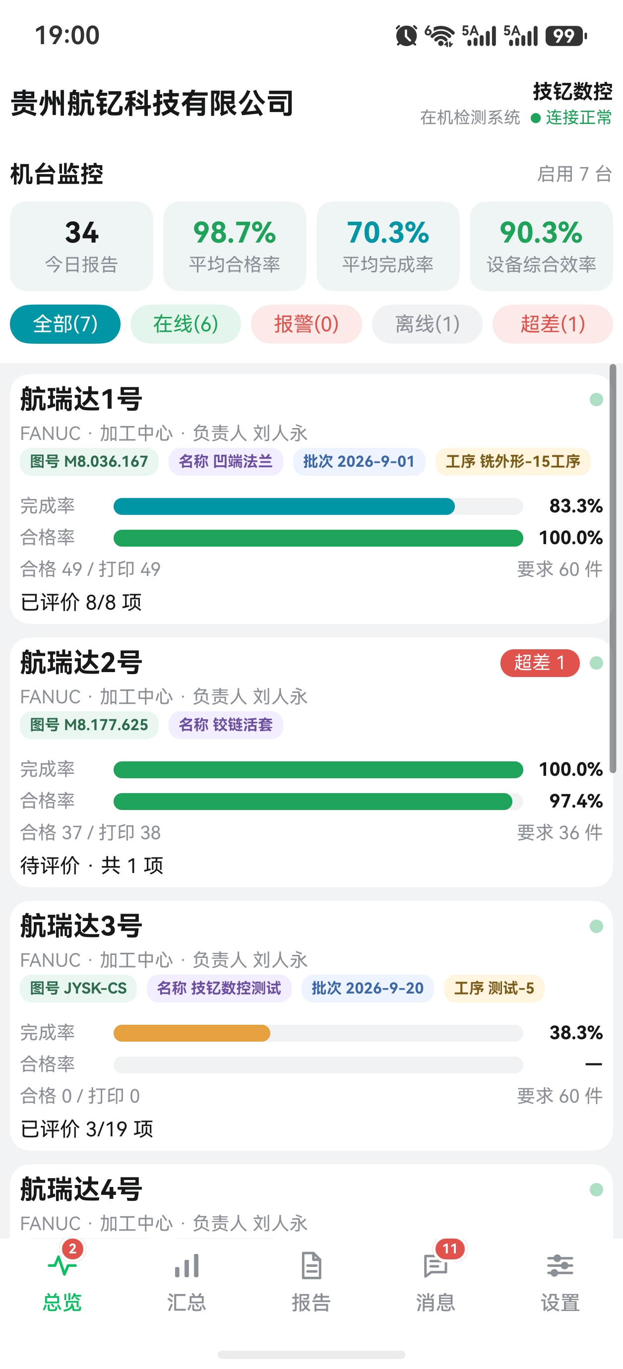总览监控