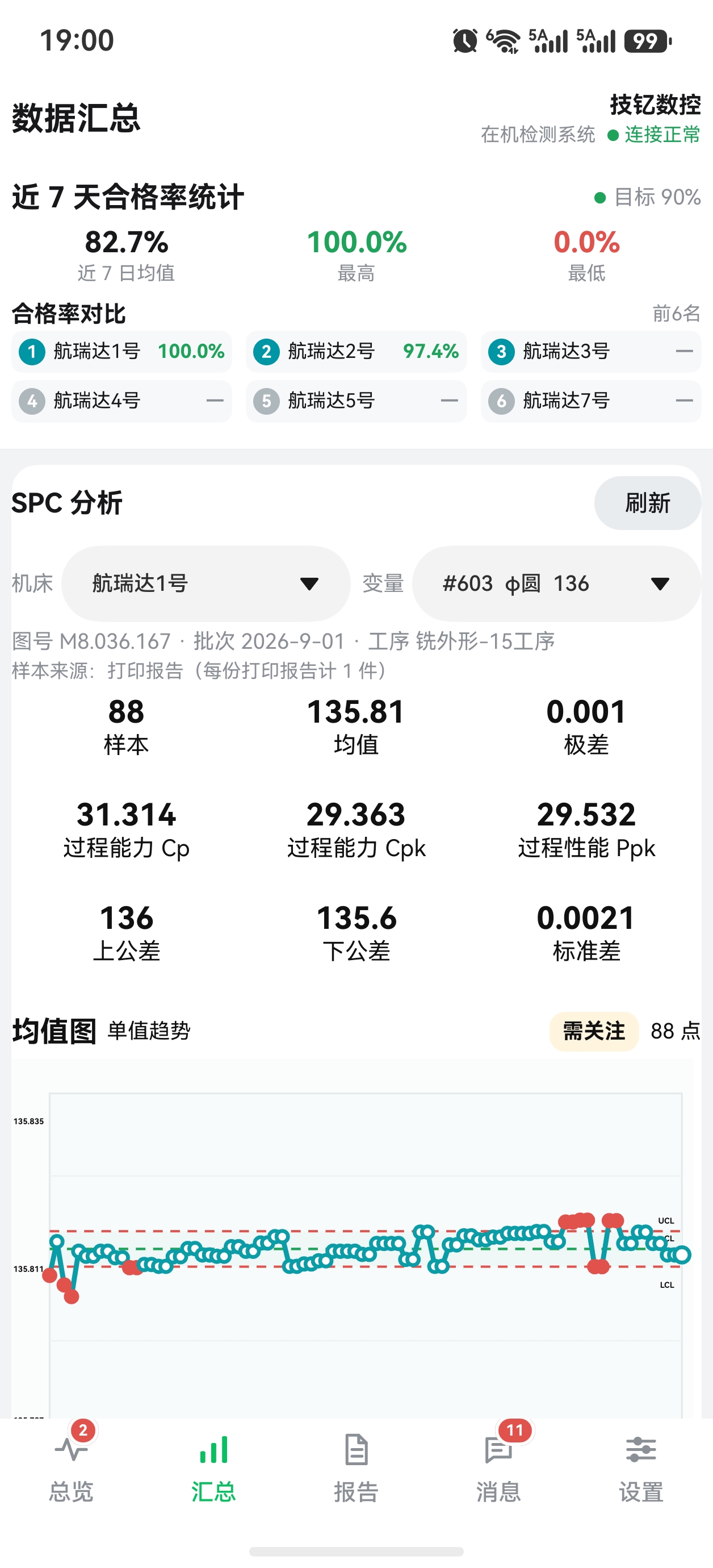 数据汇总